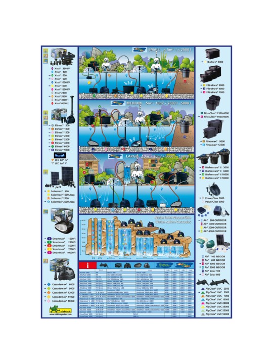 Ubbink Set jezírkové filtrace FiltraPure 4000 26 l 1355967