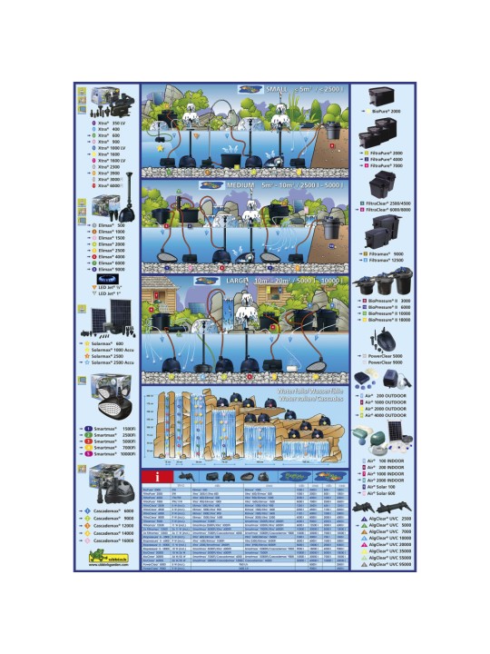 Ubbink Set jezírkové filtrace FiltraPure 7000 37 l 1355969