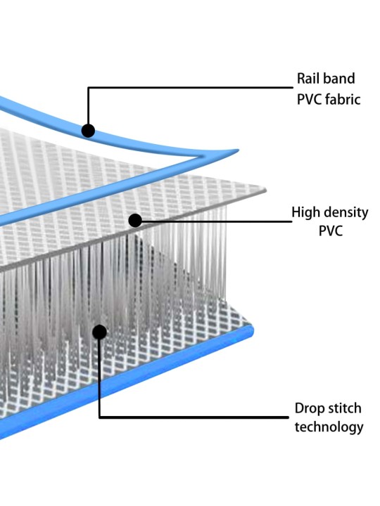 Nafukovací cvičební podložka s pumpou 500x100x10 cm PVC modrá
