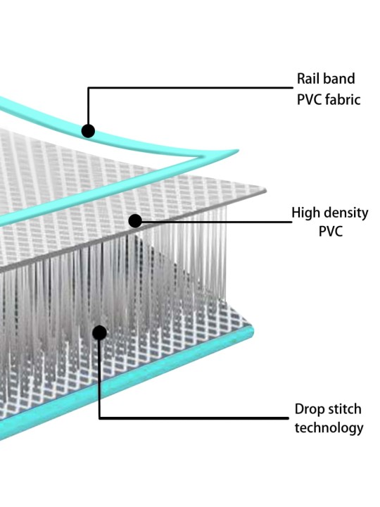 Nafukovací cvičební podložka s pumpou 600x100x10 cm PVC zelená