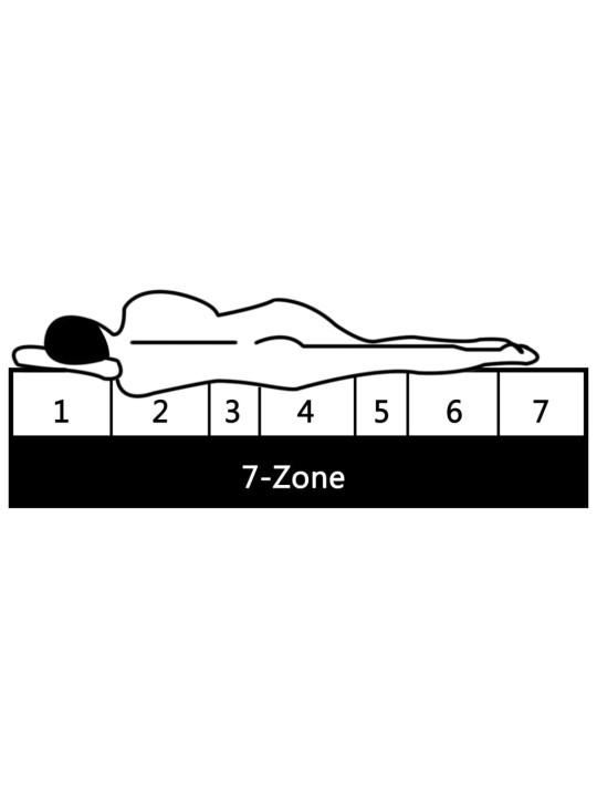 Matrace 120 x 200 cm 7 zón PU pěna 16 cm H2 H3