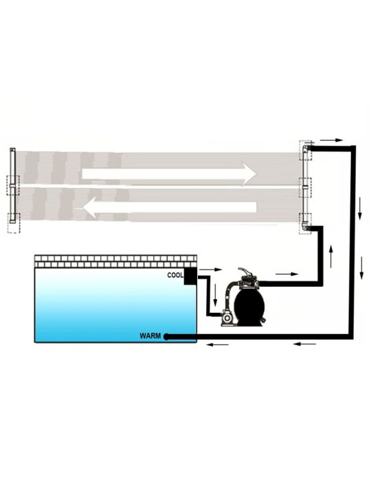 Solární ohřívač bazénu panel 6 ks 80 x 620 cm
